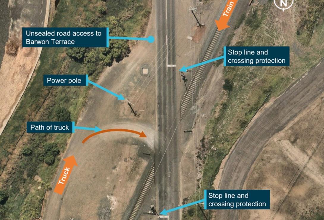 Figure 1: Direction of travel of truck and train and location of level crossing