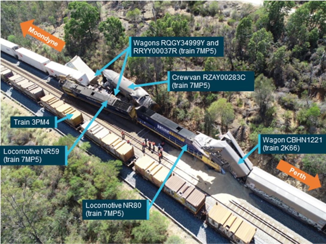 Accident site, lead locomotive of 7MP5 and last wagon of 2K66 post collision
