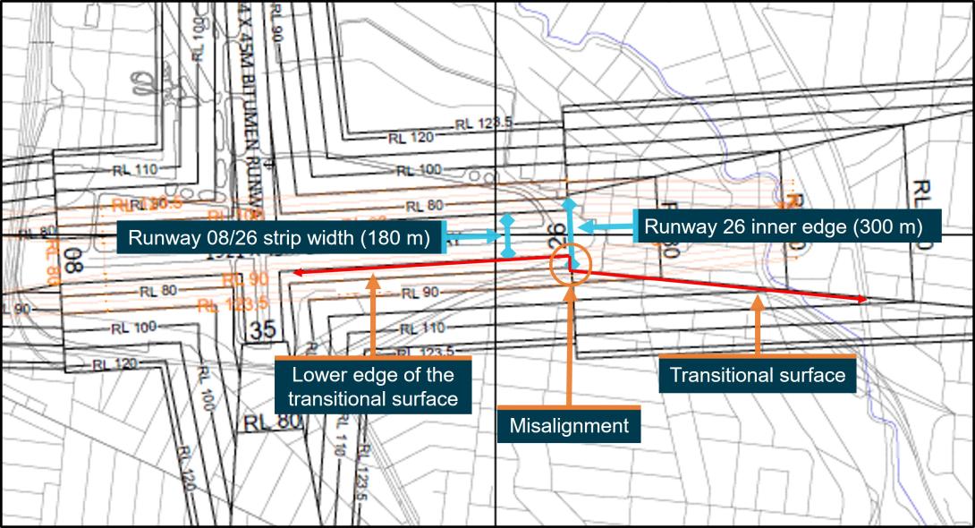 Figure 16: Essendon Fields Airport 2019 OLS diagram