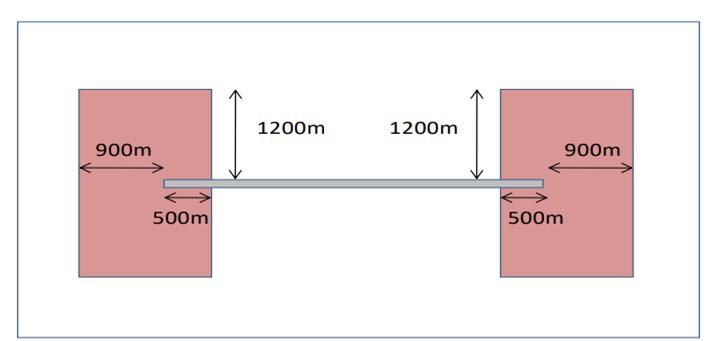 Figure 19: Building induced windshear turbulence runway trigger area