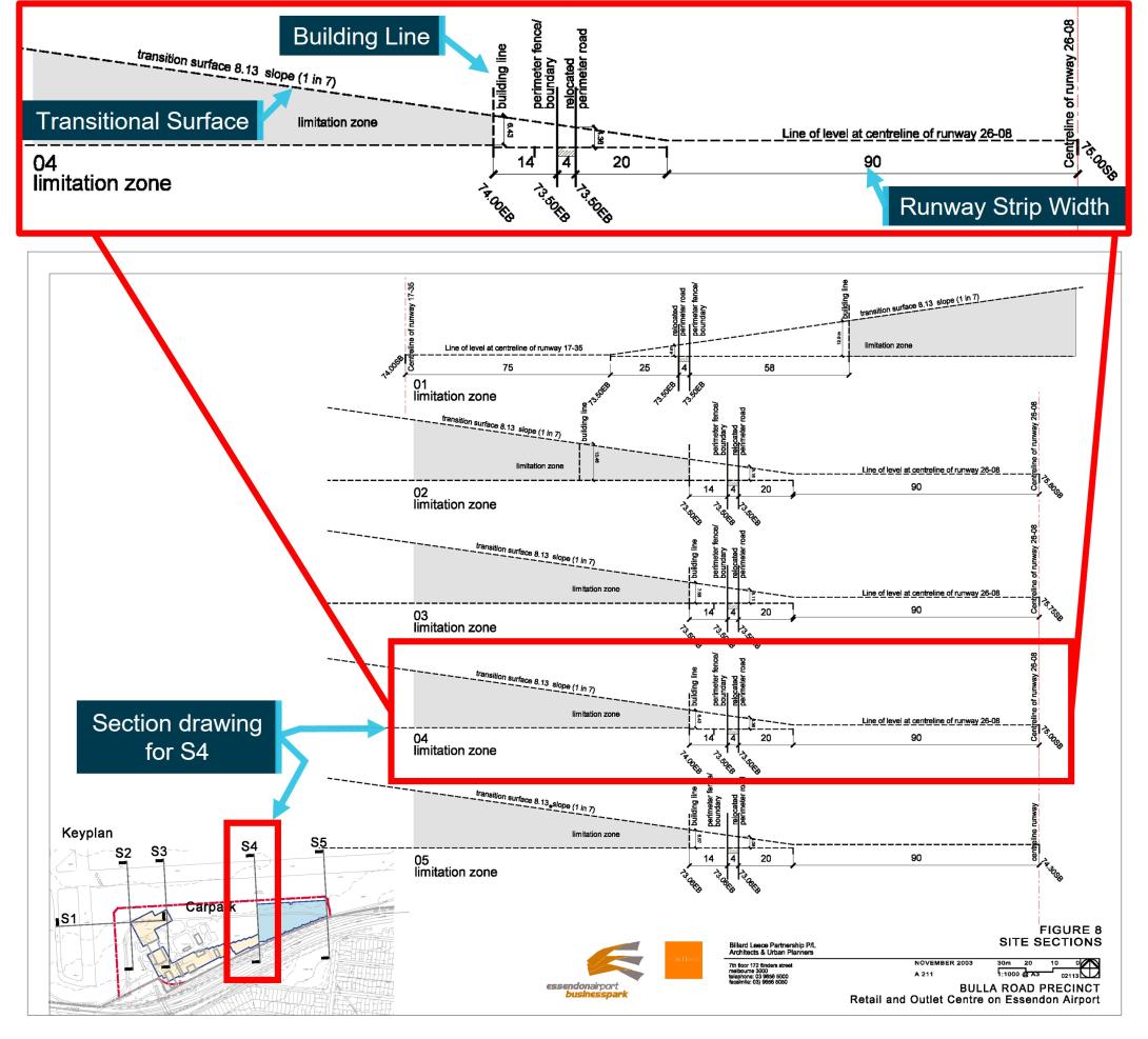 Figure 26: Extract from the 2004 major development plan for the Bulla Road Precinct (see also Figure 11)