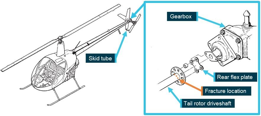 Figure 1: Tail rotor drive shaft fracture location