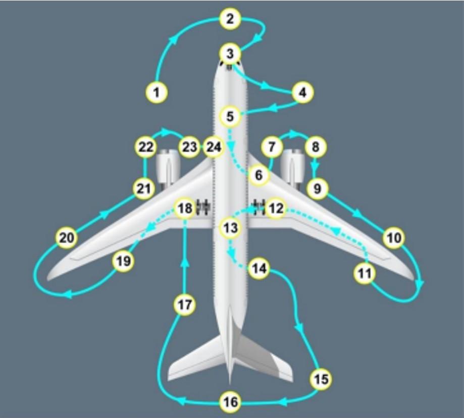 Figure 7: Schematic showing pre-flight walk-around path in blue with pause inspection points numbered