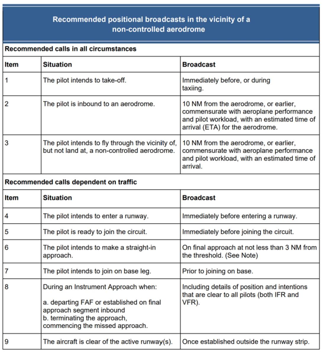 Table 1: Recommended radio calls