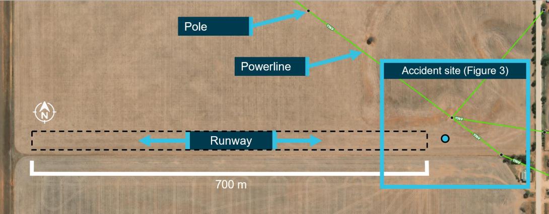 Figure 2: Runway overview