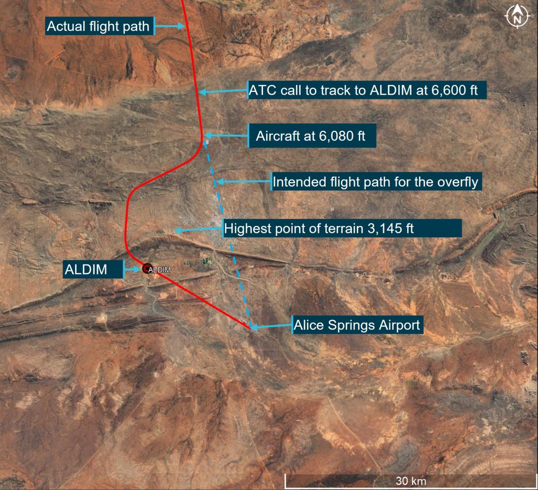 Figure 1: Actual and intended flight paths