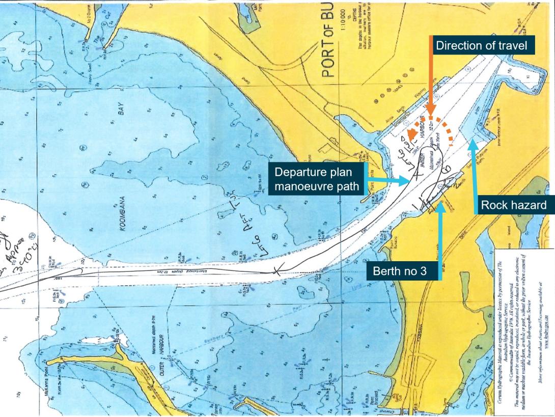 Figure 4: Departure plan diagram