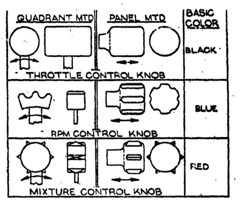 Figure 10: Recommended control standardisation shapes and colours