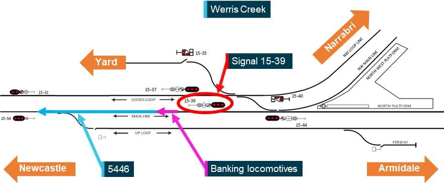 Figure 5: Banking locomotives’ attachment location