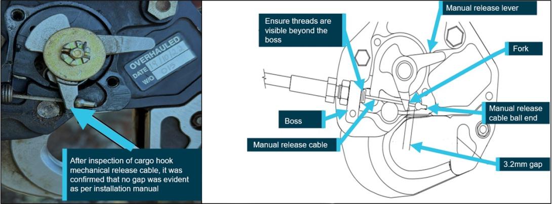 Figure 1: Cargo hook release mechanism