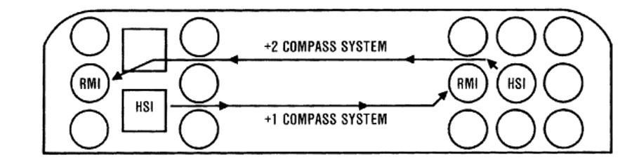 Figure 4: Compass systems on C90A