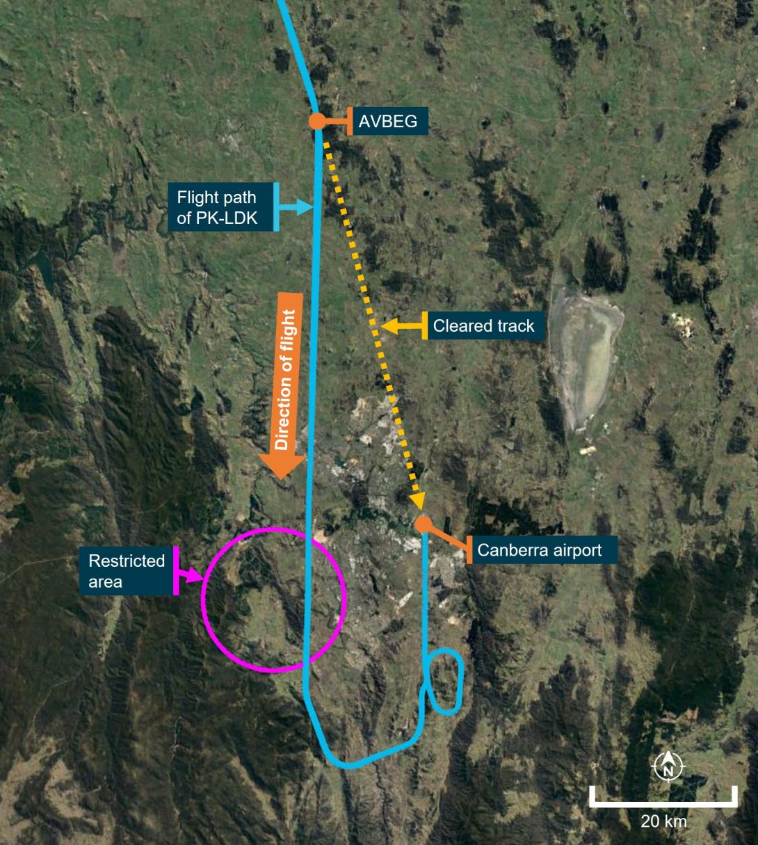 Figure 1: Overview of the descent