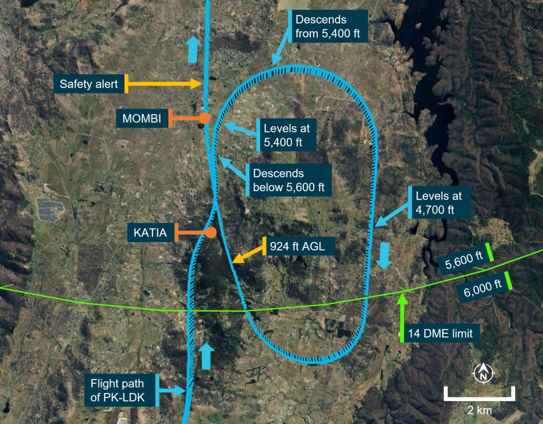 Figure 3: Overview of MOMBI hold
