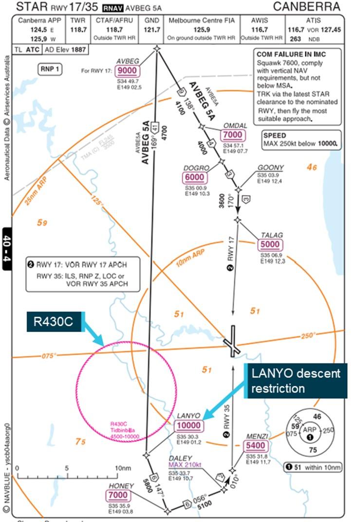Figure 6: AVBEG 5A standard arrival route