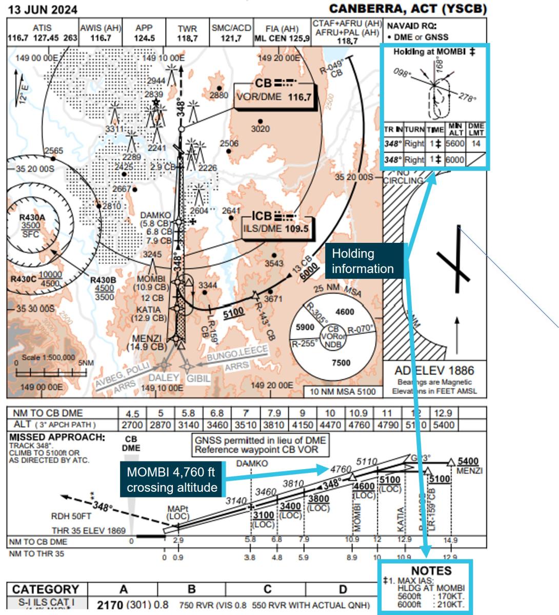 Figure 7: Canberra runway 35 instrument landing system approach