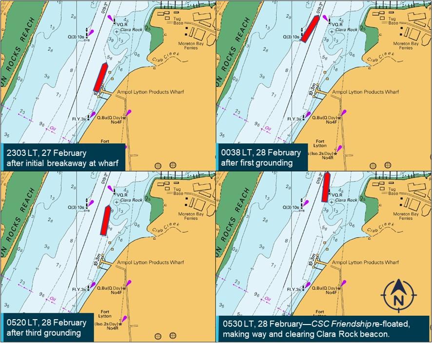 Figure 3: CSC Friendship’s position (red) at key times