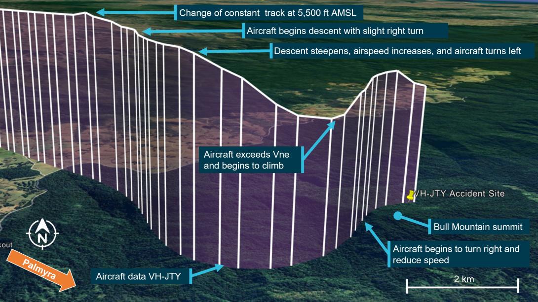 Figure 2: VH-JTY descent