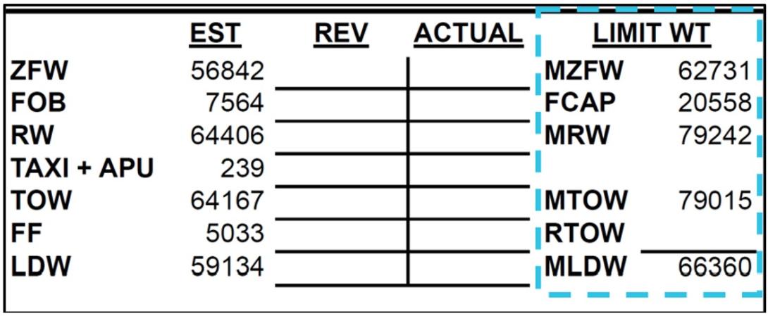 Figure 3: VA319 limit weights