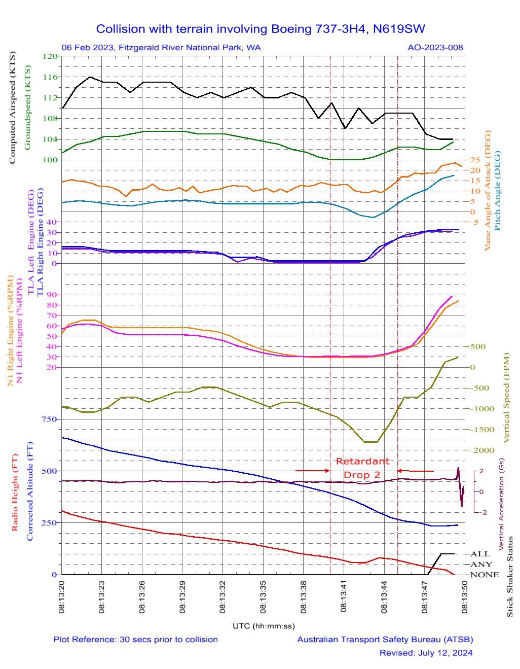 Figure 10: FDR plot of final 30 seconds of accident drop