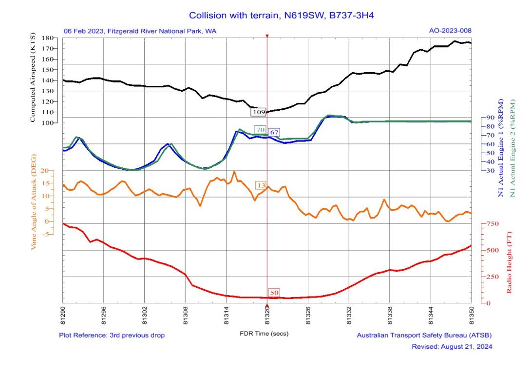 Figure 14: FDR plot of first drop with minimum airspeed reference