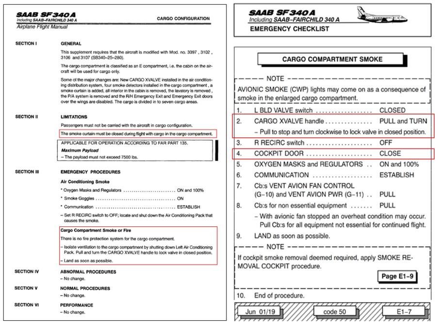 Figure 7: Flight manual supplement (left) highlighting smoke curtain use and QRH checklist (right) highlighting cargo cross-valve handle and cockpit door