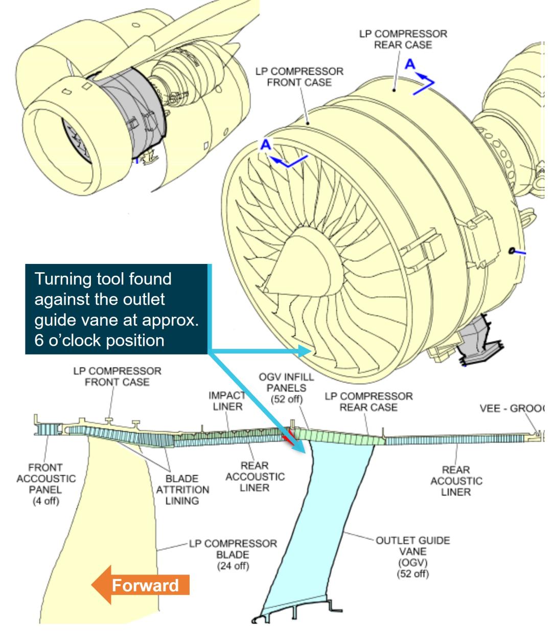 Figure 2: Schematic of the Rolls Royce Trent 972-84 engine identifying the location of the turning tool