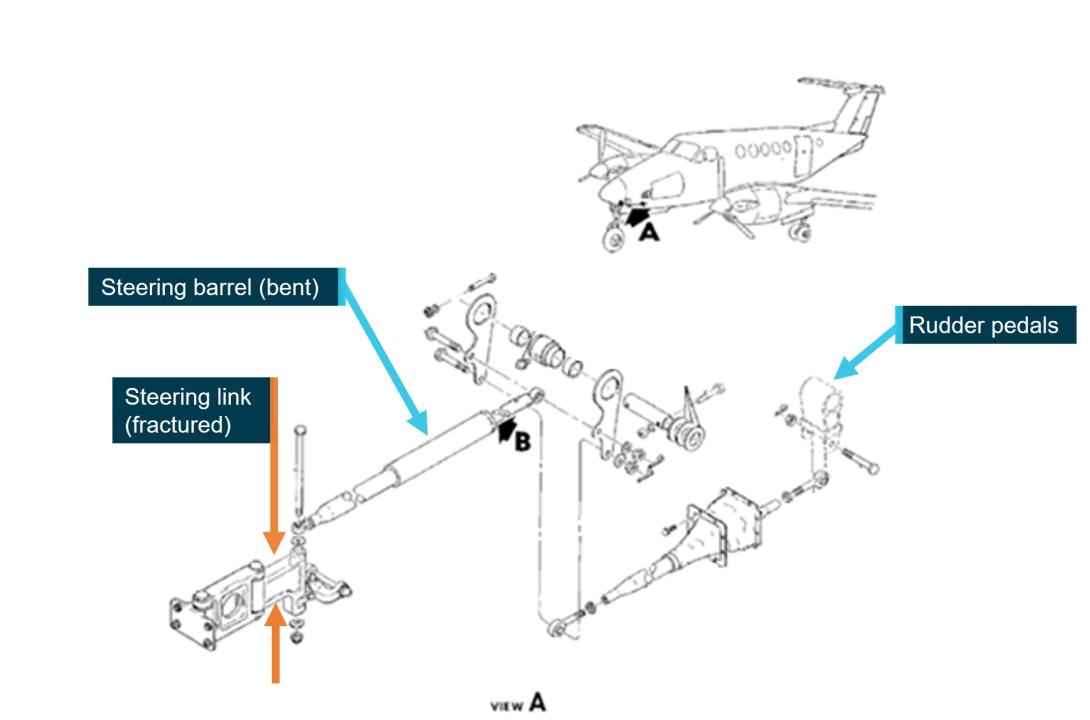 Figure 5: King Air B200 nose steering system schematic