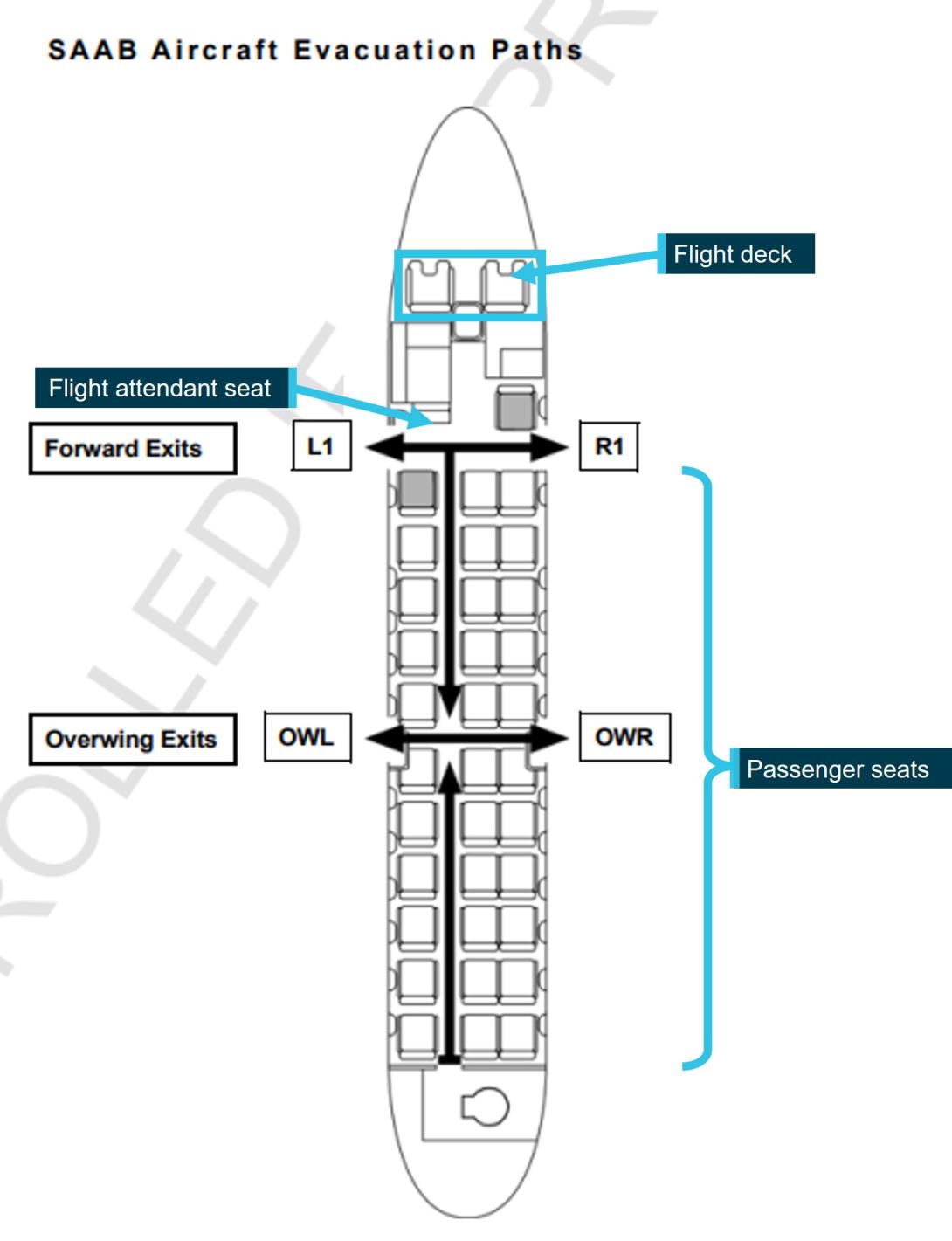 Figure 3: Emergency exit locations