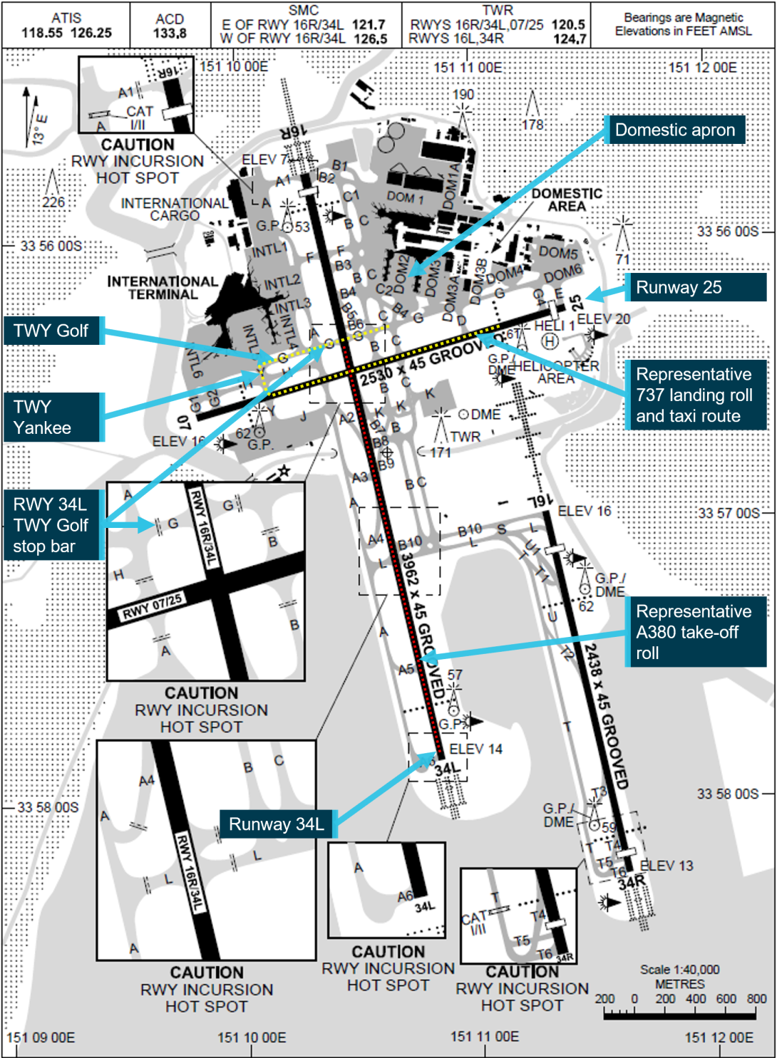 Figure 1: Extract from Sydney Airport aerodrome chart with runway (RWY) orientation and taxiway (TWY) layout