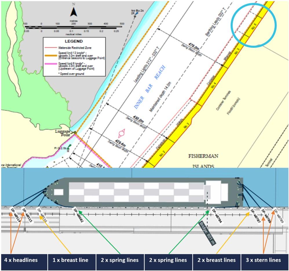 Figure 7: CMA CGM Bellini mooring arrangement