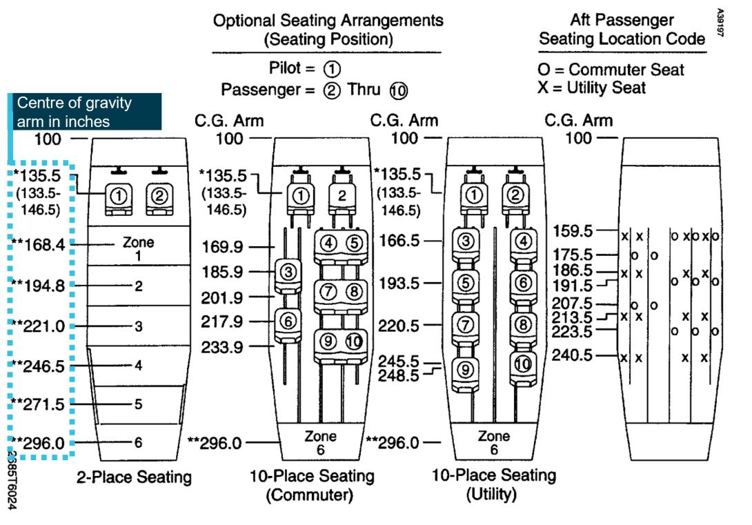Figure 4: Cessna 208 Pilot’s Operating Handbook seating configuration