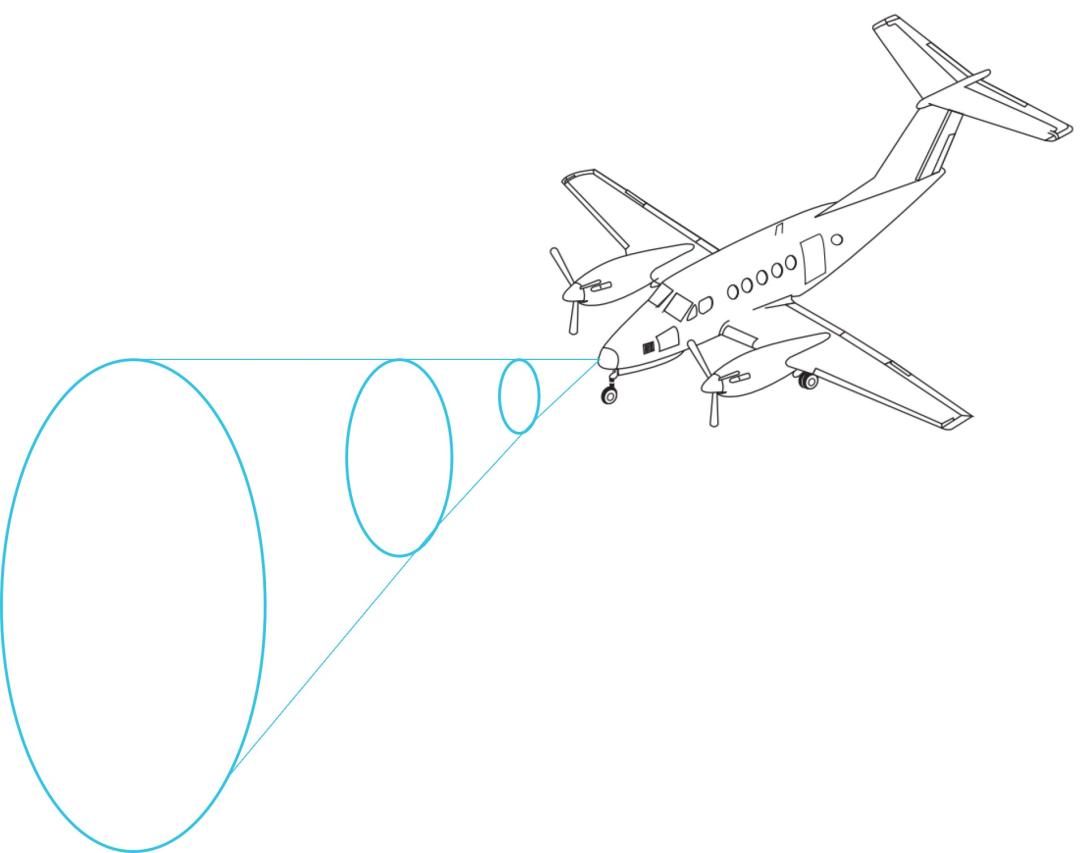 Figure 3: Radar beam expansion