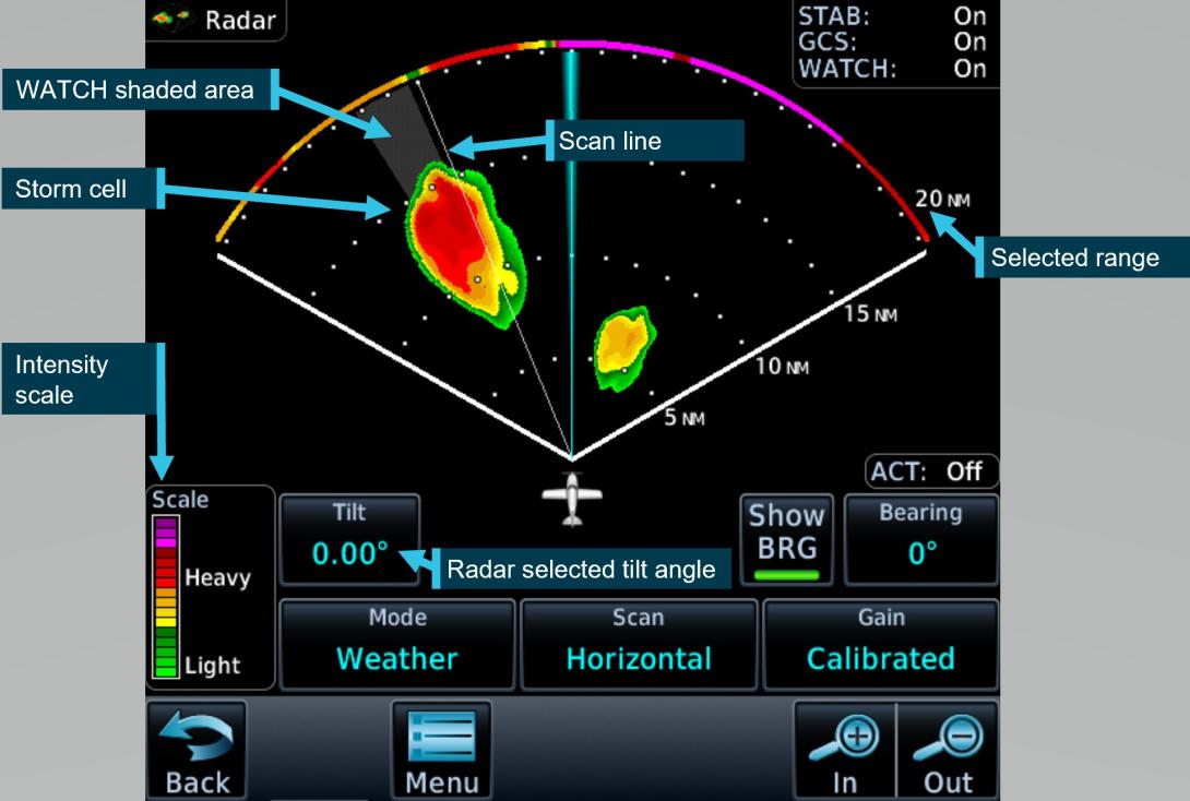 Figure 6: Garmin GTN 700 series weather radar 