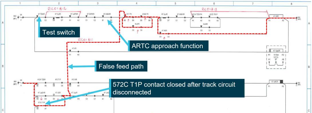 Figure 14: Extract of the Torrens Road level crossing control circuit showing the path of false feed