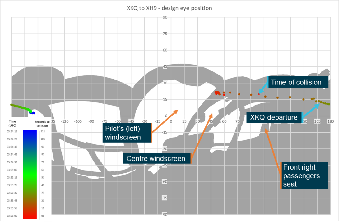 Figure 36: Relative position of XH9 overlaid on pilot of XKQ’s eye position