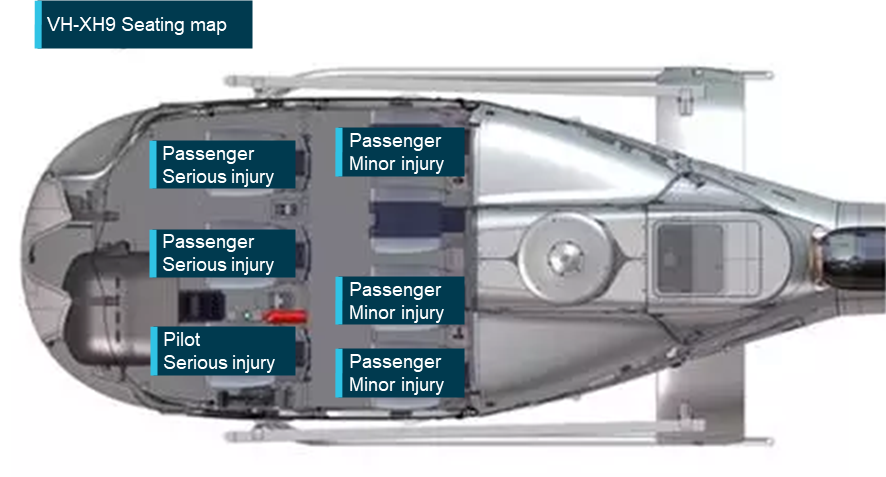 Figure 50: VH-XH9 seating map and injuries