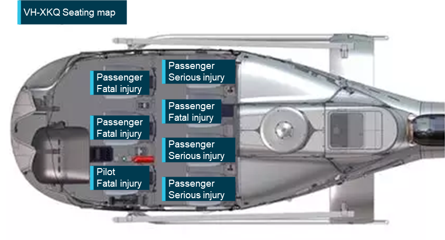 Figure 51: XKQ seating map and injuries