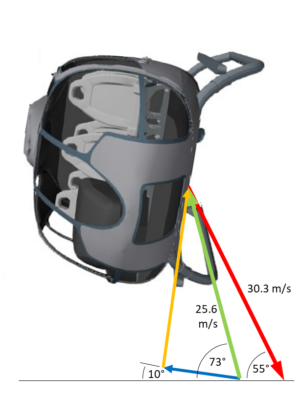Figure B11: Visualisation of the impact vector (red), reaction vector (green) and components relative to the helicopter body axis