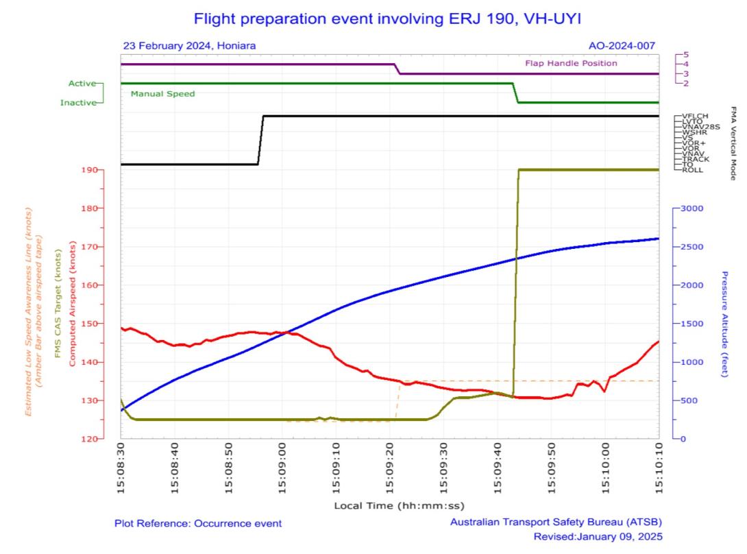 Figure 7: QAR data during initial climb