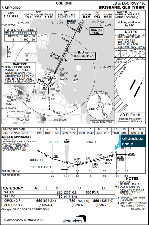 Figure 1: Brisbane runway 19L ILS approach chart