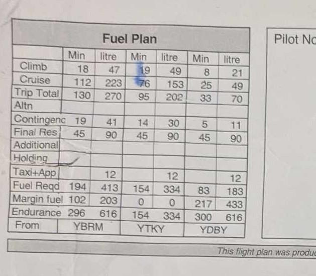 Figure 13: Accident flight fuel plan