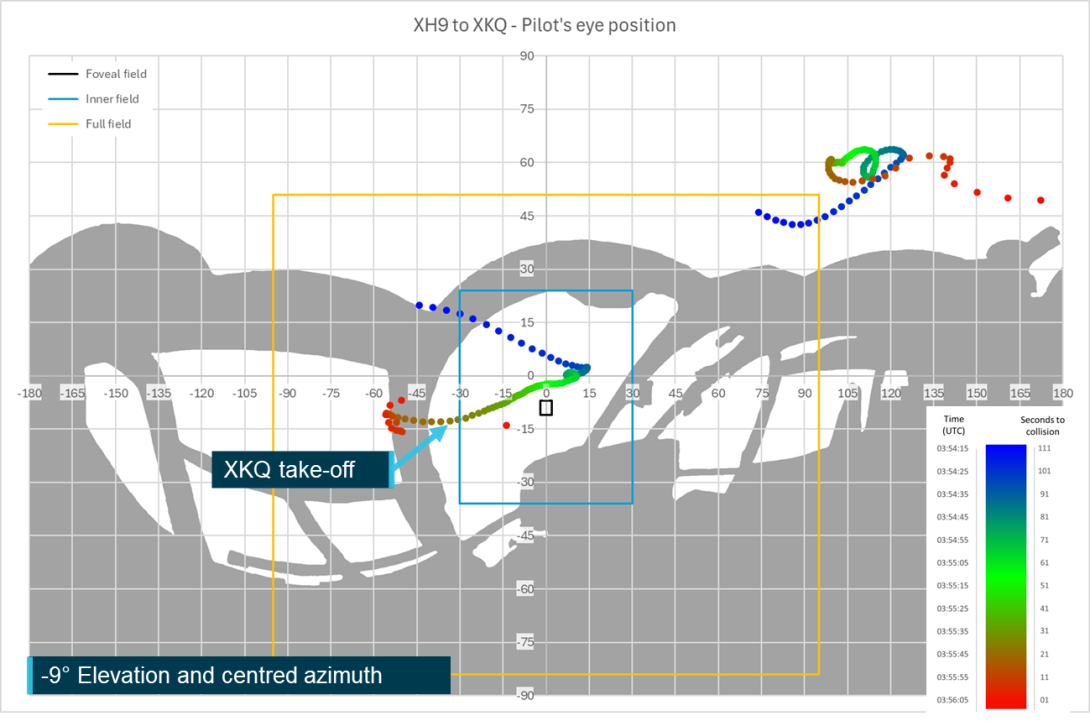 Figure 102: XH9 pilot's view with -9 degree elevation rotation