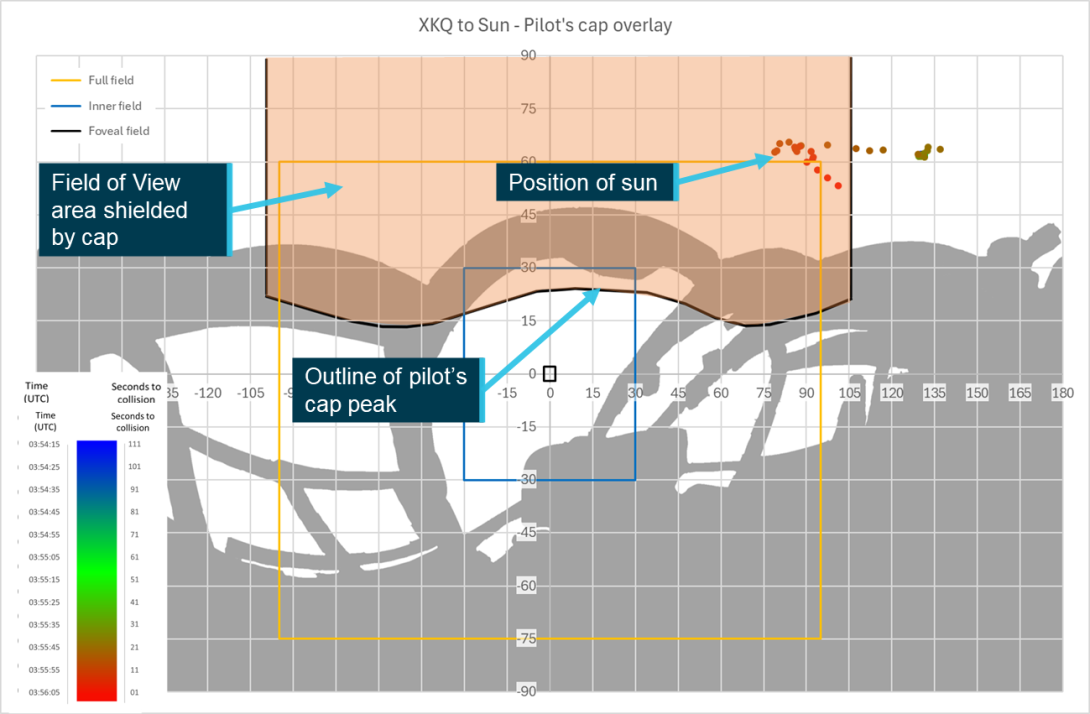 Figure 113: XKQ pilot – cap sun shielding