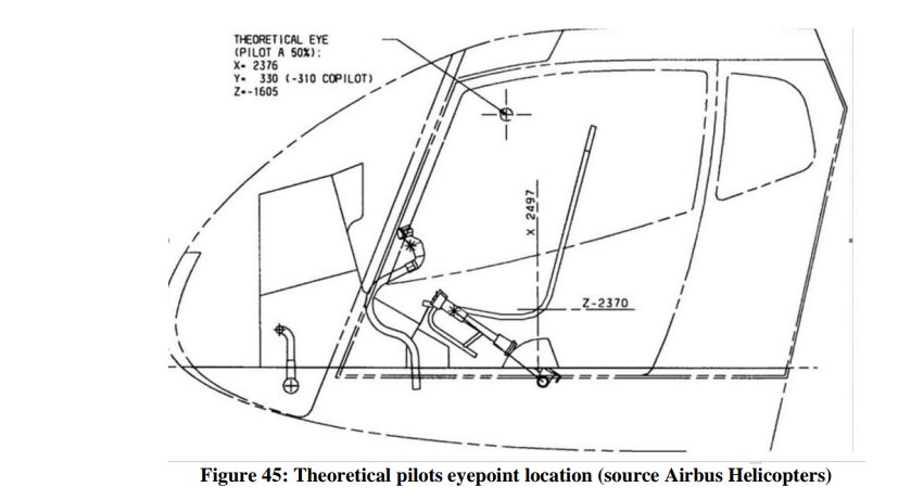 Figure 12: Manufacturer provided coordinates for the DEP for EC130 B4