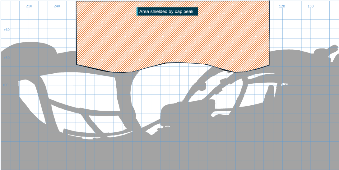 Figure 15: Equirectangular view of the cockpit from the pilot’s eye position showing the area of visibility impacted by the pilot’s cap brim