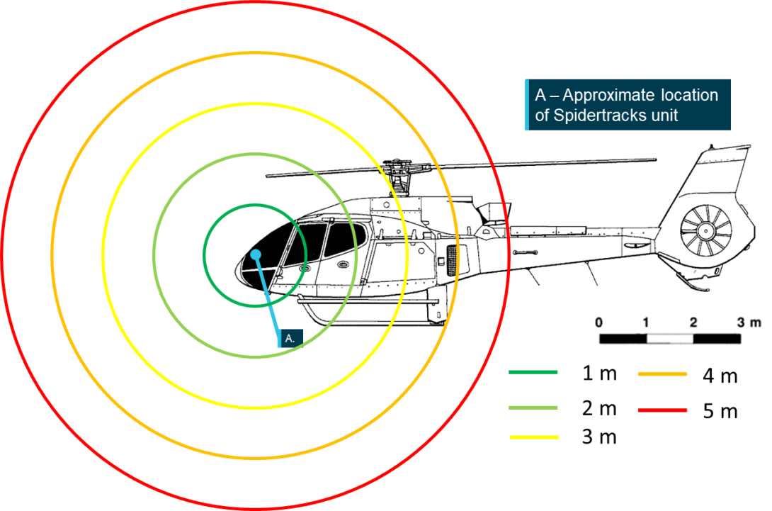 Figure 18: Approximate GPS error diagram