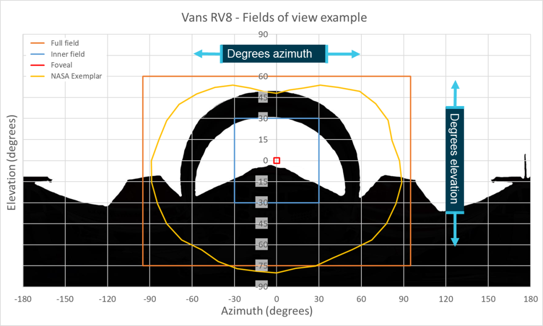Figure 21: Fields of view example