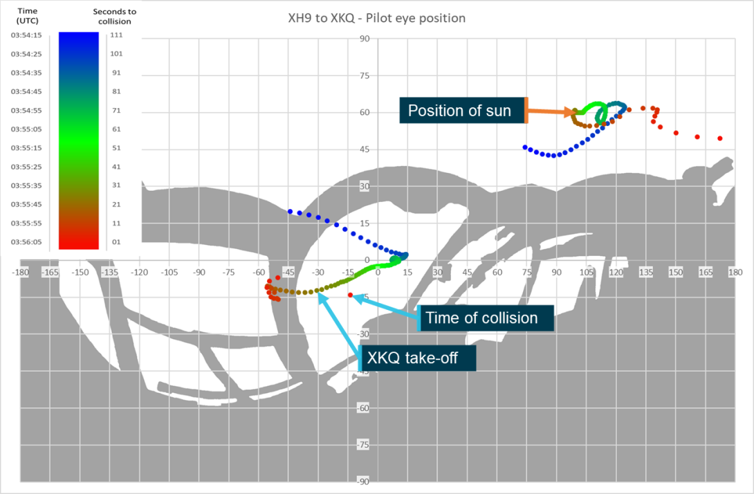 Figure 44: Relative position of XKQ from XH9 overlaid on pilot’s view