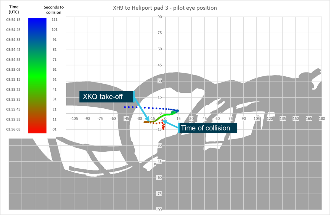Figure 45: Relative positions of Heliport pad 3 overlain on pilot’s view
