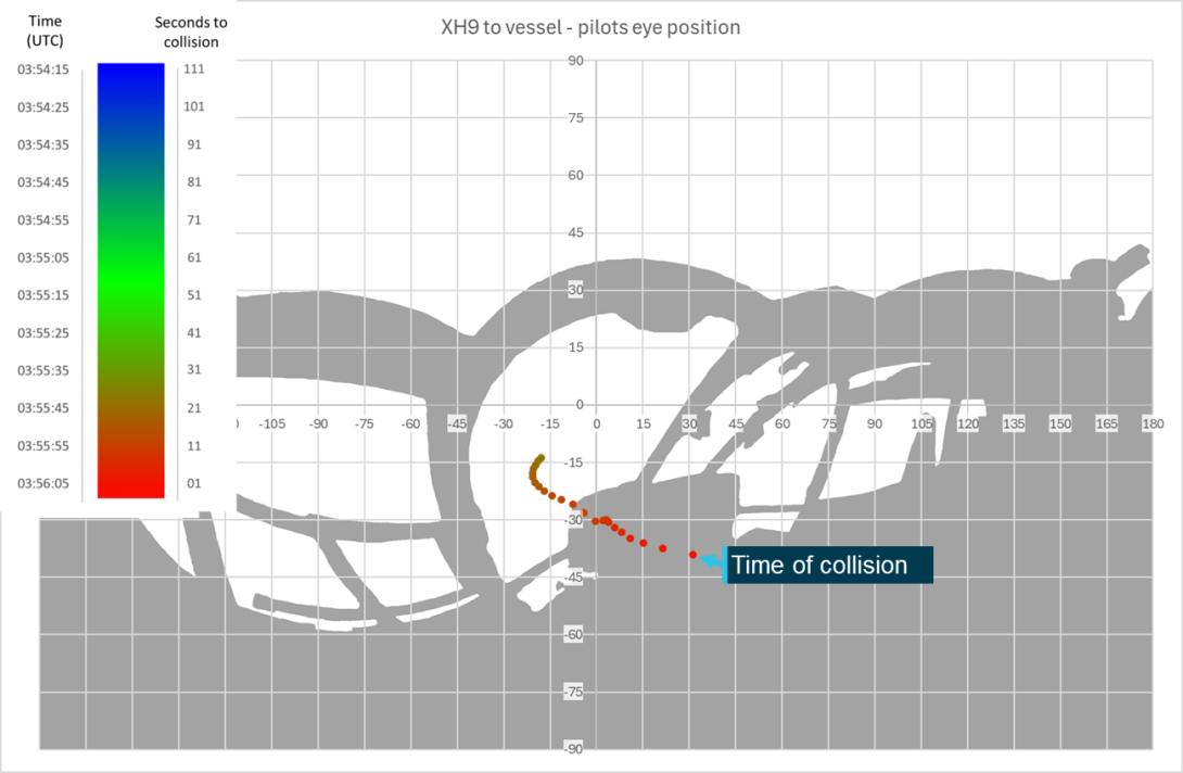 Figure 46: Relative positions of the vessel overlain on pilot’s view
